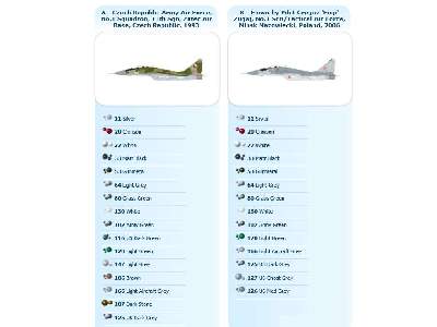 MiG 29 Fulcrum - polskie oznaczenia - zdjęcie 2