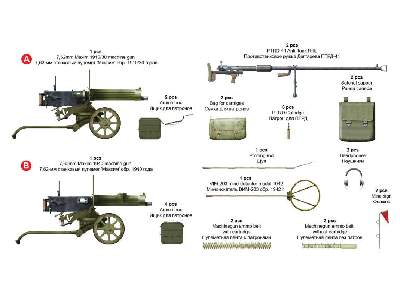 Ciężka broń i wyposażenie radzieckiej piechoty - zdjęcie 8