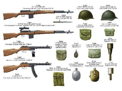 Broń automatyczna radzieckiej piechoty - zdjęcie 13