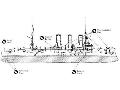 Rosyjski krążownik Aurora - zdjęcie 2