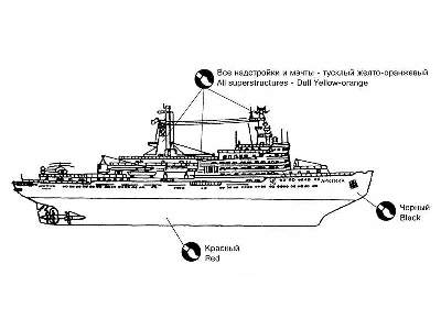 Arctica - rosyjski lodołamacz atomowy - zdjęcie 2