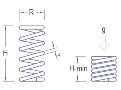 Sprężyna R: 1,0 H: 5,8 H-min: 2,0 f: 0,12 - zdjęcie 2