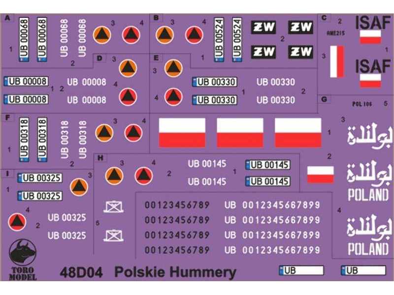 HMMWV w Wojsku Polskim - zdjęcie 1