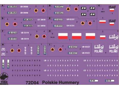 HMMWV w Wojsku Polskim - zdjęcie 1